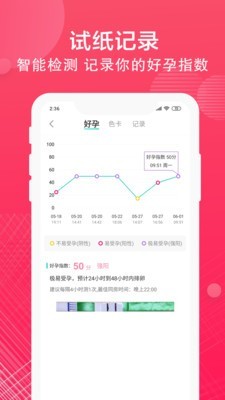 有啦(备孕助手)（提供最“准”的智能排卵应用）