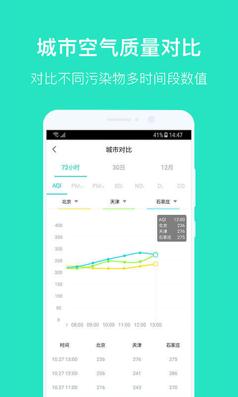空气质量发布（空气质量数据发布）