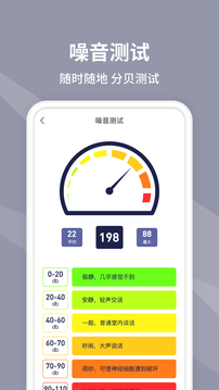 水平仪测量（水平仪测量工具箱）