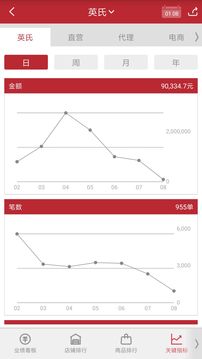 有数（零售数据掌中有数）