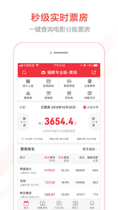 猫眼专业版（猫眼专业版app是一款好用的为电影行业的从业者而打造的一款应用。通过该应用，用户可清晰的获悉到实时的）