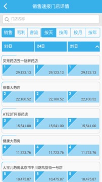 药店小蜜（医药行业经营者的贴身小秘书）