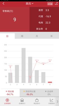 有数（零售数据掌中有数）