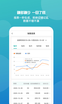 管家婆免费版（一款以移动互联为基础的多终端进销存财务管理App轻应用产品）