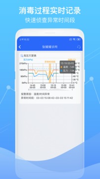 智慧卫生监督（卫生执法灭菌执法）