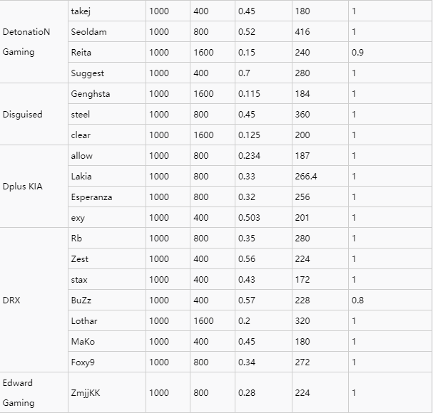 无畏契约鼠标灵敏度设置方法2