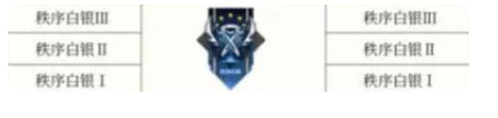 王者荣耀s35赛季段位继承表6 王者荣耀s35赛季段位继承表6