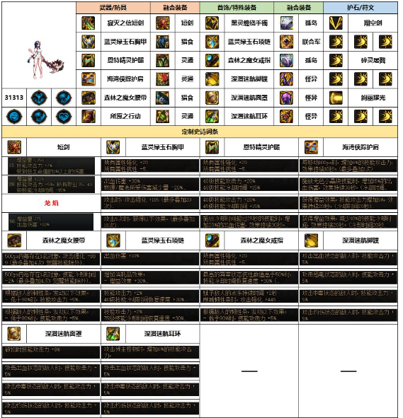 dnf混沌魔灵幽暗岛贴膜怎么选择图三 dnf混沌魔灵幽暗岛贴膜怎么选择图三