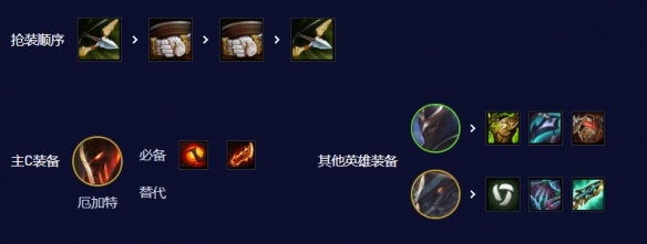 云顶之弈s3.5巴德速9厄加特阵容怎么玩图四 云顶之弈s3.5巴德速9厄加特阵容怎么玩图四