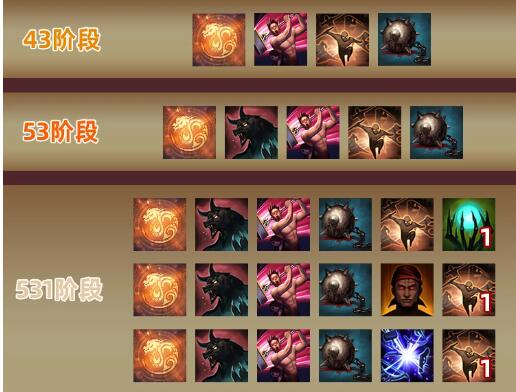 命运方舟武神拳王破天武装备怎么选择图四 命运方舟武神拳王破天武装备怎么选择图四