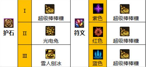 魔道110级版本护石推荐2