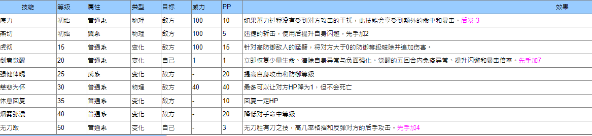 洛克王国剑羽武藏技能表