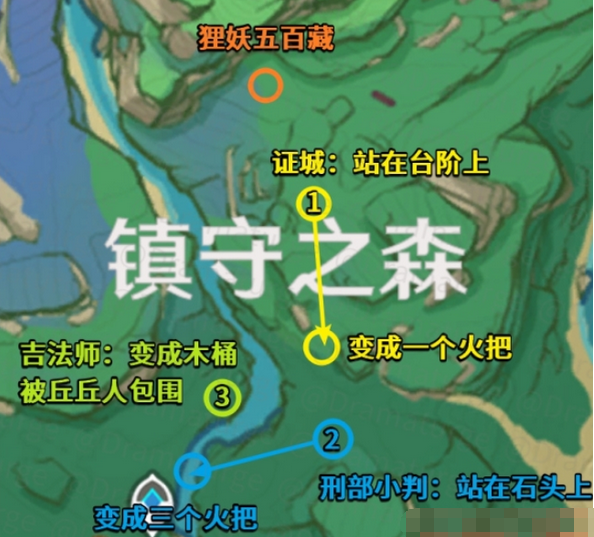 原神神樱大祓任务完成攻略2 原神神樱大祓任务完成攻略2