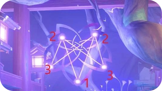 原神神樱大祓三个结界解法攻略2 原神神樱大祓三个结界解法攻略2