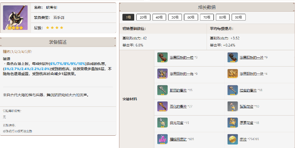 原神荒泷一斗武器选择攻略2 原神荒泷一斗武器选择攻略2