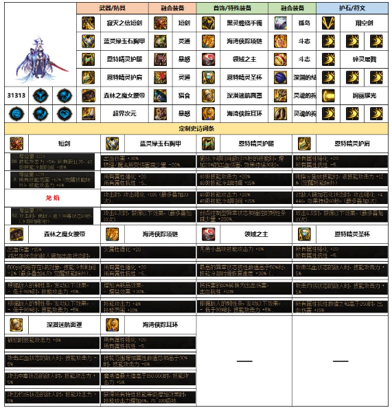 dnf混沌魔灵幽暗岛贴膜怎么选择图二 dnf混沌魔灵幽暗岛贴膜怎么选择图二