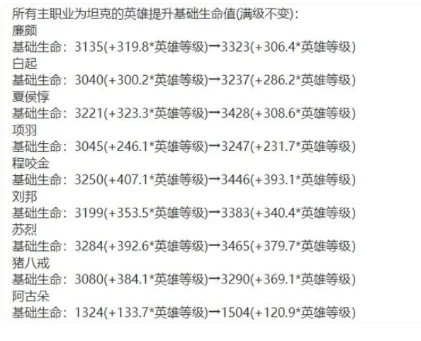王者荣耀s35赛季更新内容有哪些6 王者荣耀s35赛季更新内容有哪些6