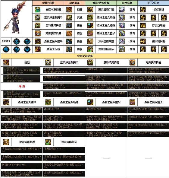 dnf征战者幽暗岛贴膜怎么选择图二