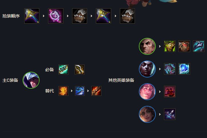 云顶之弈帝国刺男刀阵容怎么玩_帝国刺男刀阵容攻略