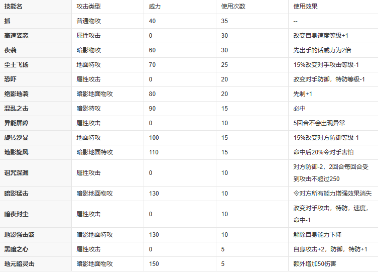 赛尔号格莱奥技能大全2 赛尔号格莱奥技能大全2