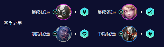 云顶之弈s10六秘术狐狸阵容怎么玩图二