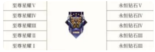 王者荣耀s35赛季段位继承表2 王者荣耀s35赛季段位继承表2