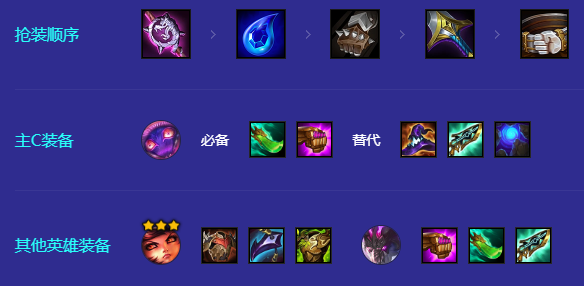 金铲铲之战龙魂阵容怎么搭配图三