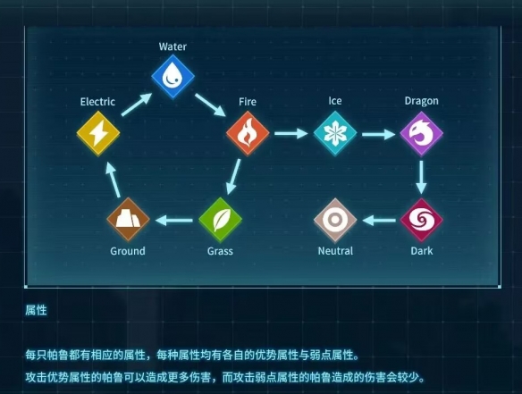 幻兽帕鲁濒死恢复方法介绍3 幻兽帕鲁濒死恢复方法介绍3