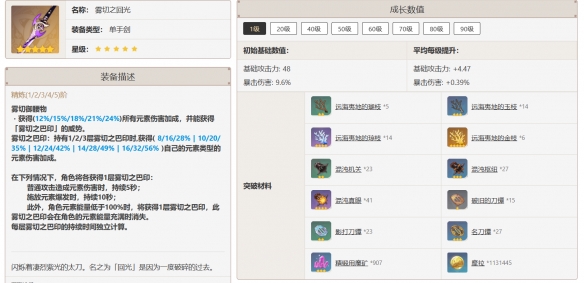 原神千织武器推荐2