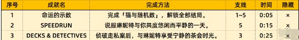 原神琳妮特邀约结局成就达成技巧 《原神》琳妮特邀约结局成就达成技巧一览