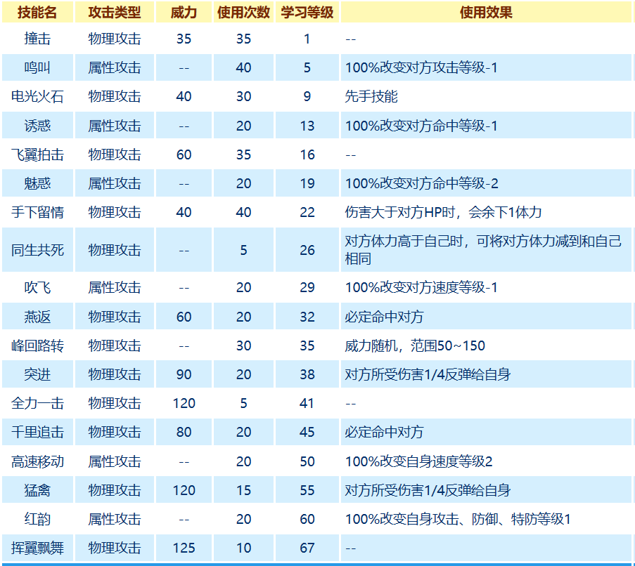 赛尔号闪光波克尔技能搭配推荐 赛尔号闪光波克尔技能搭配推荐