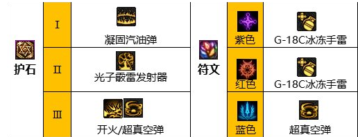 DNF弹药专家护石符文搭配推荐1 DNF弹药专家护石符文搭配推荐1