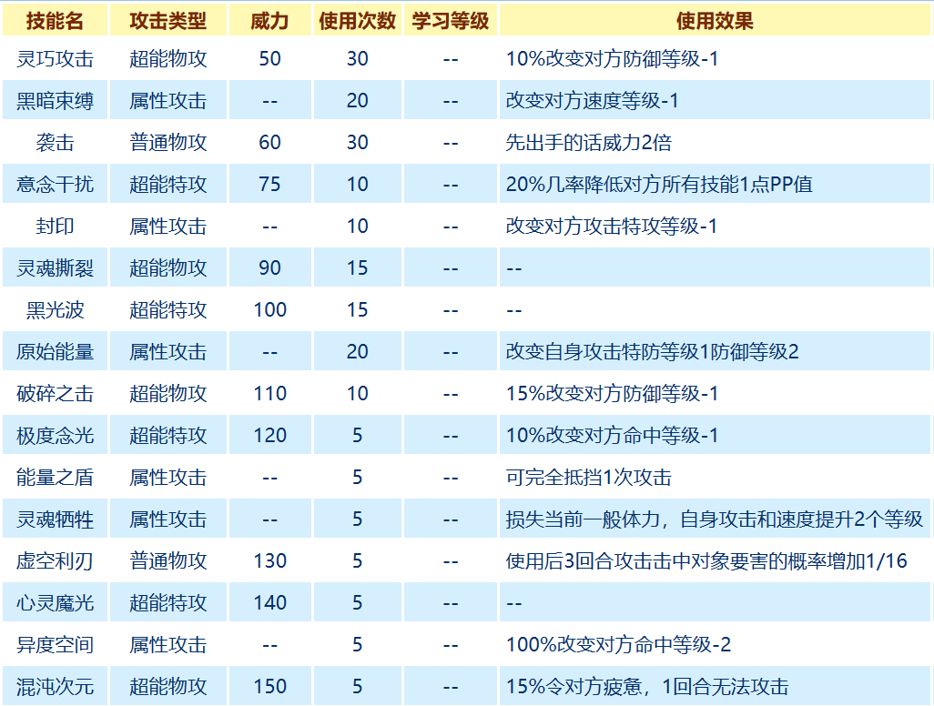 萨菲罗属性2 萨菲罗属性2