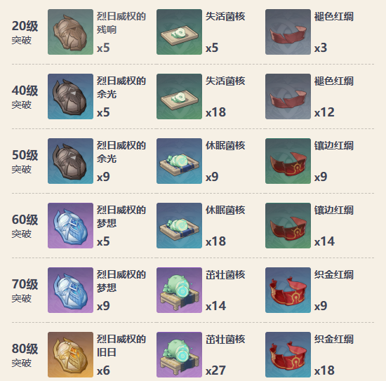 原神4.5版本猎人之径值得入手吗-4.5版本猎人之径入手建议