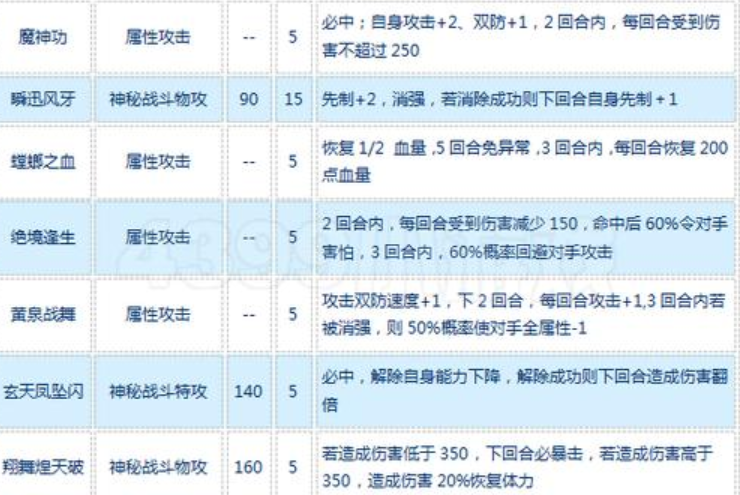 赛尔号影战·萨格罗斯技能推荐2