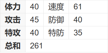 赛尔号毛毛分布位置1 赛尔号毛毛分布位置1