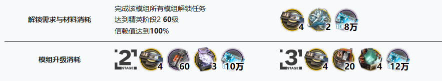 明日方舟艾拉升级材料是什么-艾拉升级材料一览