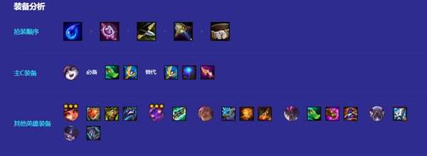 云顶之弈福星铁王八阵容怎么搭配图三 云顶之弈福星铁王八阵容怎么搭配图三