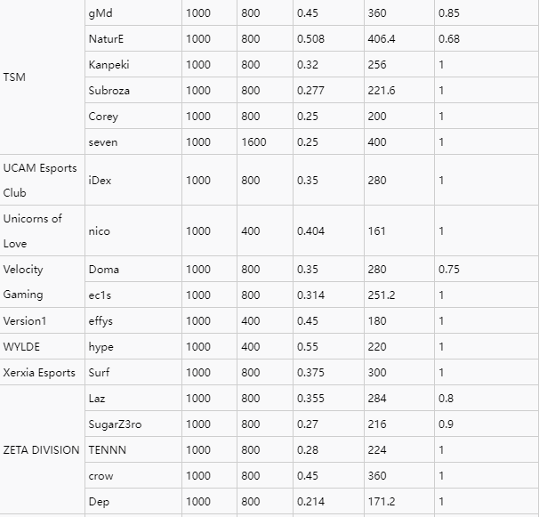 无畏契约鼠标灵敏度设置方法3