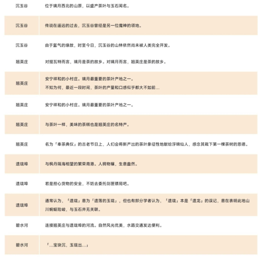沉玉谷新增供奉系统奖励1