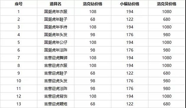 洛克王国过年小福装活动攻略_过年小福装活动介绍