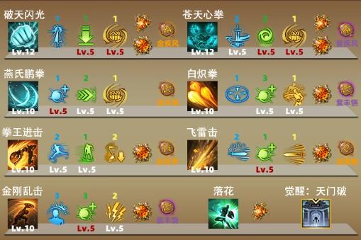 命运方舟武神拳王破天武装备怎么选择图三 命运方舟武神拳王破天武装备怎么选择图三