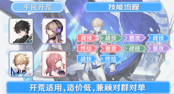 崩坏星穹铁道杰帕德怎么玩_杰帕德玩法攻略