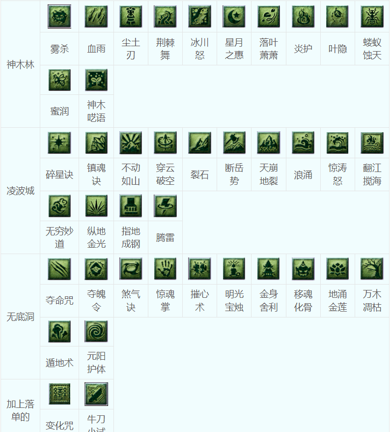 梦幻西游教师节看图说话答题答案7