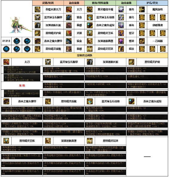 dnf精灵骑士幽暗岛贴膜怎么选择图三