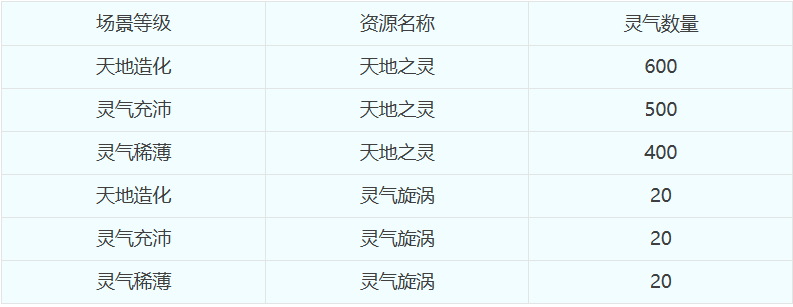 帮派乱斗玩法流程5 帮派乱斗玩法流程5