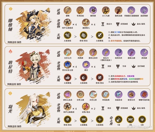 原神4.5千织怎么配队图七 原神4.5千织怎么配队图七