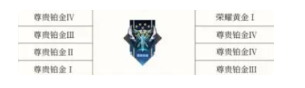 王者荣耀s35赛季段位继承表4 王者荣耀s35赛季段位继承表4