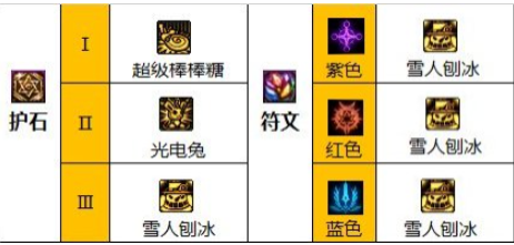 魔道110级版本护石推荐1