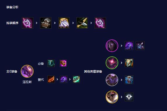 云顶之弈再战星海4暗星2圣盾使2秘术师阵容怎么玩图三